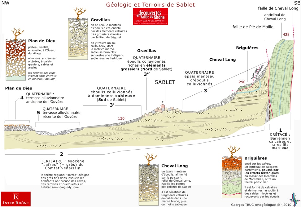 Géologie et terroirs de Sablet